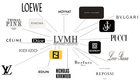 lvmh official website